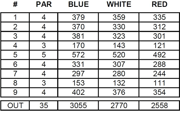 Kelowna Springs Scorecard - Front 9